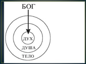 Любимое число бога