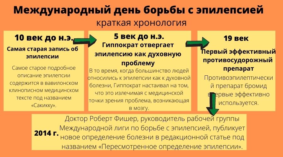 Доктор Роберт Фишер, руководитель рабочей группы Международной лиги по борьбе с эпилепсией, публикует новое определение болезни в редакционной статье под названием «Пересмотренное определение эпилепсии».