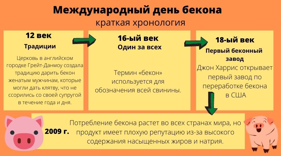 День бекона какого числа