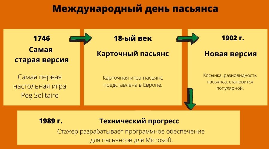 История день пасьянса