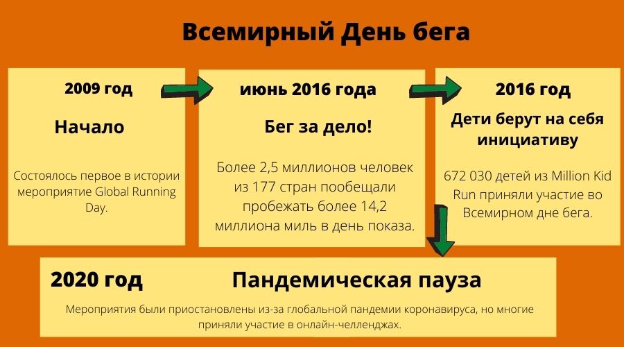 Всемирный день бега