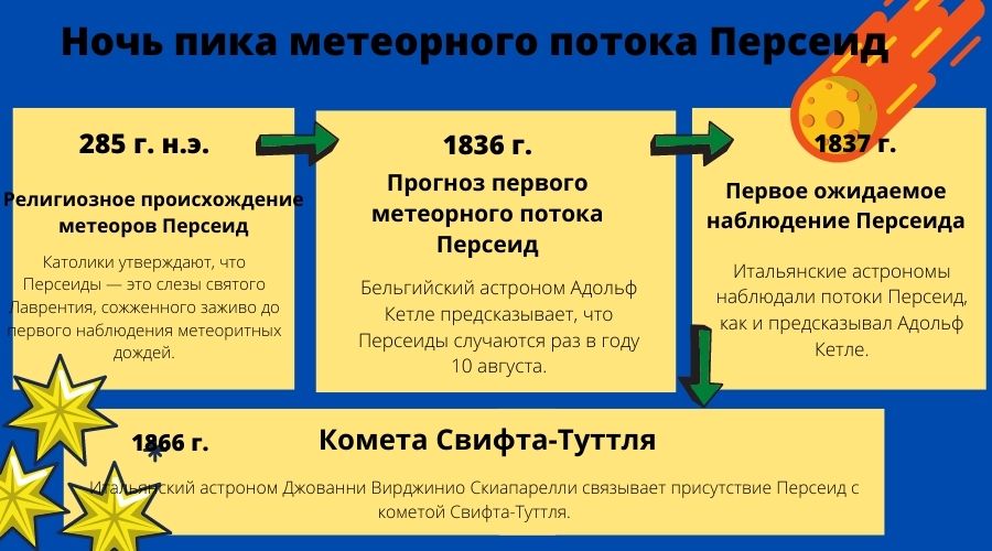 Ночь пика метеорного потока Персеид