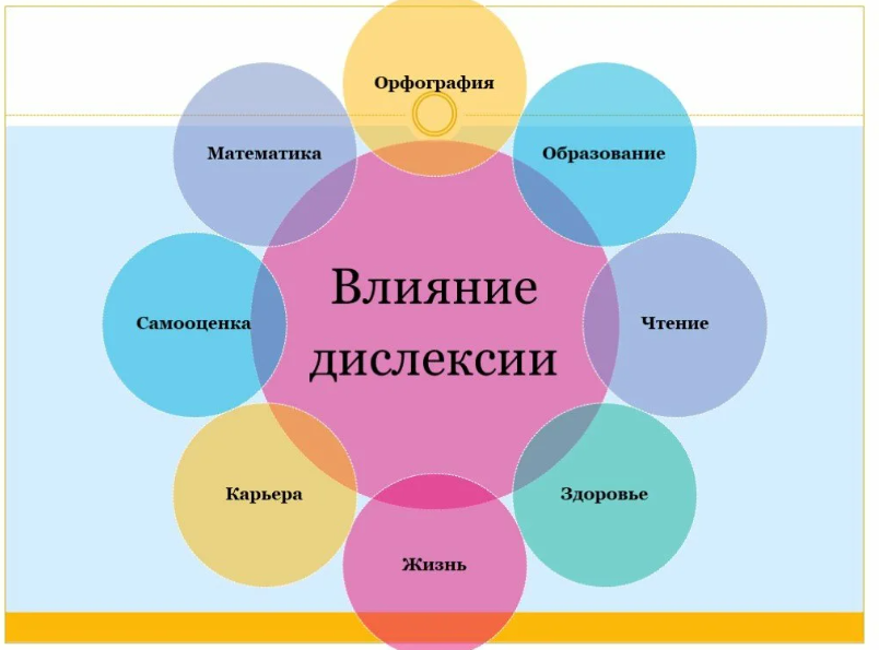 Почему важен День дислексии