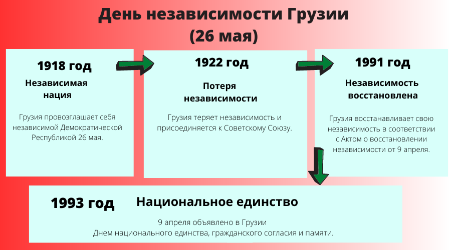 День независимости Грузии