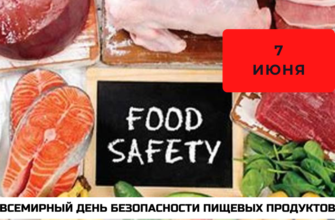 Какого числа Всемирный день безопасности пищевых продуктов